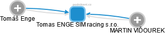 Tomas ENGE SIM racing s.r.o. - náhled vizuálního zobrazení vztahů obchodního rejstříku