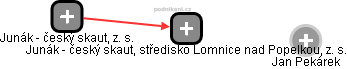 Junák - český skaut, středisko Lomnice nad Popelkou, z. s. - náhled vizuálního zobrazení vztahů obchodního rejstříku