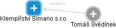 Klempířství Simano s.r.o. - náhled vizuálního zobrazení vztahů obchodního rejstříku
