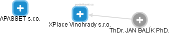 XPlace Vinohrady s.r.o. - náhled vizuálního zobrazení vztahů obchodního rejstříku