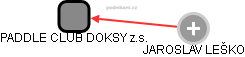 PADDLE CLUB DOKSY z.s. - náhled vizuálního zobrazení vztahů obchodního rejstříku