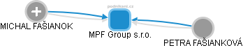 MPF Group s.r.o. - náhled vizuálního zobrazení vztahů obchodního rejstříku