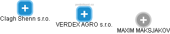 VERDEX AGRO s.r.o. - náhled vizuálního zobrazení vztahů obchodního rejstříku