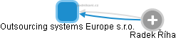 Outsourcing systems Europe s.r.o. - náhled vizuálního zobrazení vztahů obchodního rejstříku