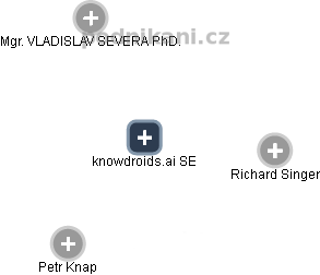 knowdroids.ai SE - náhled vizuálního zobrazení vztahů obchodního rejstříku