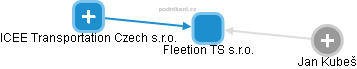 Fleetion TS s.r.o. - náhled vizuálního zobrazení vztahů obchodního rejstříku