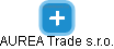 AUREA Trade s.r.o. - náhled vizuálního zobrazení vztahů obchodního rejstříku