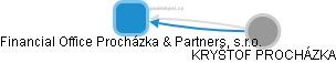 Financial Office Procházka & Partners, s.r.o. - náhled vizuálního zobrazení vztahů obchodního rejstříku