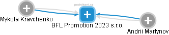 BFL Promotion 2023 s.r.o. - náhled vizuálního zobrazení vztahů obchodního rejstříku