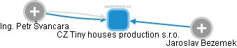 CZ Tiny houses production s.r.o. - náhled vizuálního zobrazení vztahů obchodního rejstříku