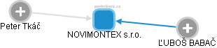 NOVIMONTEX s.r.o. - náhled vizuálního zobrazení vztahů obchodního rejstříku