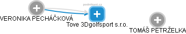 Tove 3Dgolfsport s.r.o. - náhled vizuálního zobrazení vztahů obchodního rejstříku