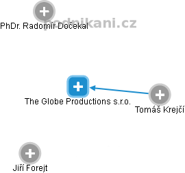 The Globe Productions s.r.o. - náhled vizuálního zobrazení vztahů obchodního rejstříku