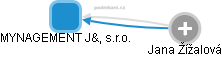 MYNAGEMENT J&L, s.r.o. - náhled vizuálního zobrazení vztahů obchodního rejstříku