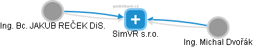 SimVR s.r.o. - náhled vizuálního zobrazení vztahů obchodního rejstříku