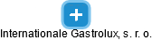 Internationale Gastrolux, s. r. o. - náhled vizuálního zobrazení vztahů obchodního rejstříku