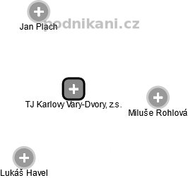 TJ Karlovy Vary-Dvory, z.s. - náhled vizuálního zobrazení vztahů obchodního rejstříku