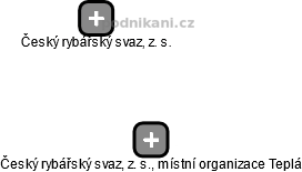 Český rybářský svaz, z. s., místní organizace Teplá - náhled vizuálního zobrazení vztahů obchodního rejstříku
