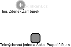 Tělovýchovná jednota Sokol Prapořiště, z.s. - náhled vizuálního zobrazení vztahů obchodního rejstříku