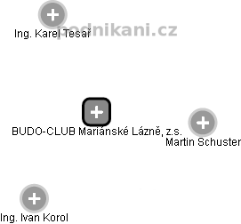 BUDO-CLUB Mariánské Lázně, z.s. - náhled vizuálního zobrazení vztahů obchodního rejstříku