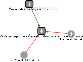 Základní organizace Českého zahrádkářského svazu Hranice - náhled vizuálního zobrazení vztahů obchodního rejstříku