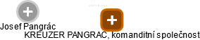 KREUZER PANGRAC, komanditní společnost - náhled vizuálního zobrazení vztahů obchodního rejstříku