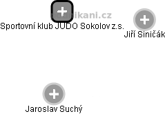 Sportovní klub JUDO Sokolov z.s. - náhled vizuálního zobrazení vztahů obchodního rejstříku