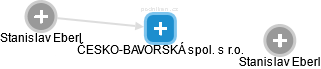 ČESKO-BAVORSKÁ spol. s r.o. - náhled vizuálního zobrazení vztahů obchodního rejstříku