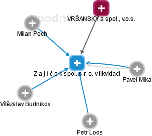 Z A J I C E K Spol S R O V Likvidaci Bilina Ico 1033 Obchodni Rejstrik Firem Kurzy Cz