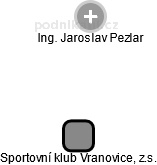 Sportovní klub Vranovice, z.s. - náhled vizuálního zobrazení vztahů obchodního rejstříku