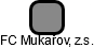 FC Mukařov, z.s. - náhled vizuálního zobrazení vztahů obchodního rejstříku