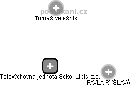 Tělovýchovná jednota Sokol Libiš, z.s. - náhled vizuálního zobrazení vztahů obchodního rejstříku