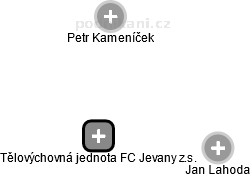 Tělovýchovná jednota FC Jevany z.s. - náhled vizuálního zobrazení vztahů obchodního rejstříku