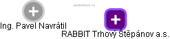 RABBIT Trhový Štěpánov a.s. - náhled vizuálního zobrazení vztahů obchodního rejstříku