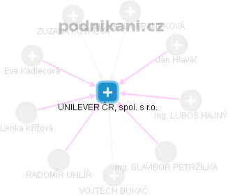UNILEVER ČR, spol. s r.o. - náhled vizuálního zobrazení vztahů obchodního rejstříku