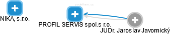 PROFIL SERVIS spol.s r.o. - náhled vizuálního zobrazení vztahů obchodního rejstříku