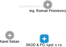 SKOD & POL, spol. s r.o. - náhled vizuálního zobrazení vztahů obchodního rejstříku