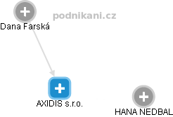 AXIDIS s.r.o. - náhled vizuálního zobrazení vztahů obchodního rejstříku