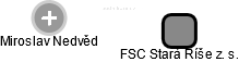 FSC Stará Říše z. s. - náhled vizuálního zobrazení vztahů obchodního rejstříku