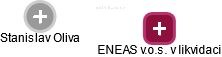 ENEAS v.o.s. v likvidaci - náhled vizuálního zobrazení vztahů obchodního rejstříku