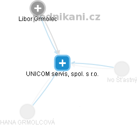 UNICOM servis, spol. s r.o. - náhled vizuálního zobrazení vztahů obchodního rejstříku