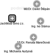 Jachtklub Brno z.s. - náhled vizuálního zobrazení vztahů obchodního rejstříku