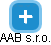 AAB s.r.o. - náhled vizuálního zobrazení vztahů obchodního rejstříku