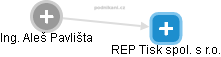 REP Tisk spol. s r.o. - náhled vizuálního zobrazení vztahů obchodního rejstříku