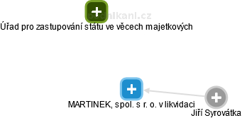 MARTINEK, spol. s r. o. 