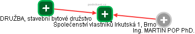 Společenství vlastníků Irkutská 1, Brno - náhled vizuálního zobrazení vztahů obchodního rejstříku