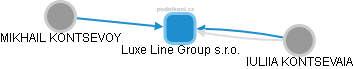 Luxe Line Group s.r.o. - náhled vizuálního zobrazení vztahů obchodního rejstříku