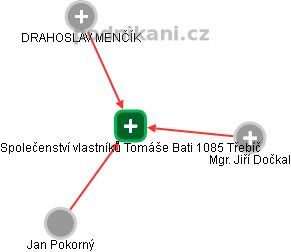 Společenství vlastníků Tomáše Bati 1085 Třebíč - náhled vizuálního zobrazení vztahů obchodního rejstříku