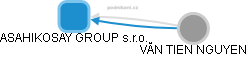 ASAHIKOSAY GROUP s.r.o. - náhled vizuálního zobrazení vztahů obchodního rejstříku