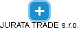 JURATA TRADE s.r.o. - náhled vizuálního zobrazení vztahů obchodního rejstříku